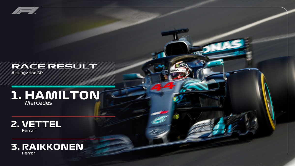 F1 Power Rankings Championship 2018 : r/formula1