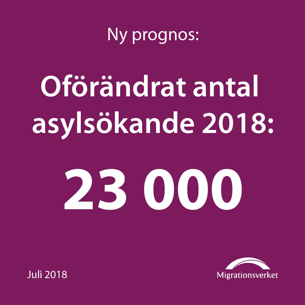 Oförändrad prognos över asylsökande och minsta balanserna på fem år siktas i prognosen
migrationsverket.se/Om-Migrationsv…
