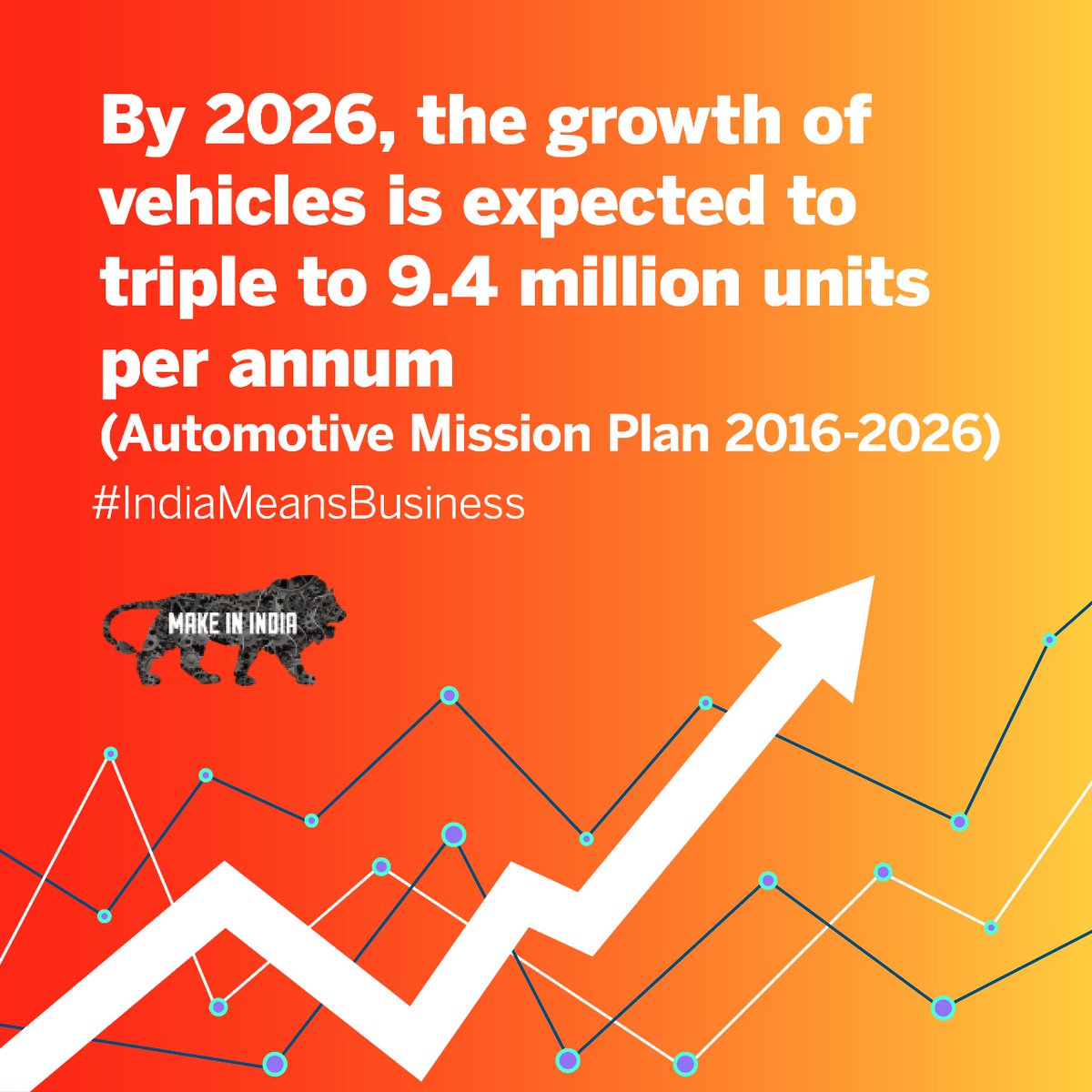 😊 Automotive mission plan. The Indian Automotive Mission Plan 2020