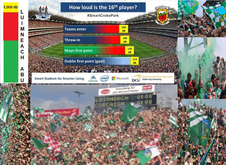 djhlimerick's tweet photo. #LuimneachABU  Expect Noise level to Break All Records @ 3.30pm #CorkVLimerick #SmartCrokePark @LimkLeaderSport @LimerickCLG @SportTG4 @LimLive95fm @laherne84 @JeromeSport @DanGoggin121113 @ilovelimerick @LiveableLimk @LLTC1877....Draw?.......C'Mon Limerick https://t.co/gT8QKH0gsd
