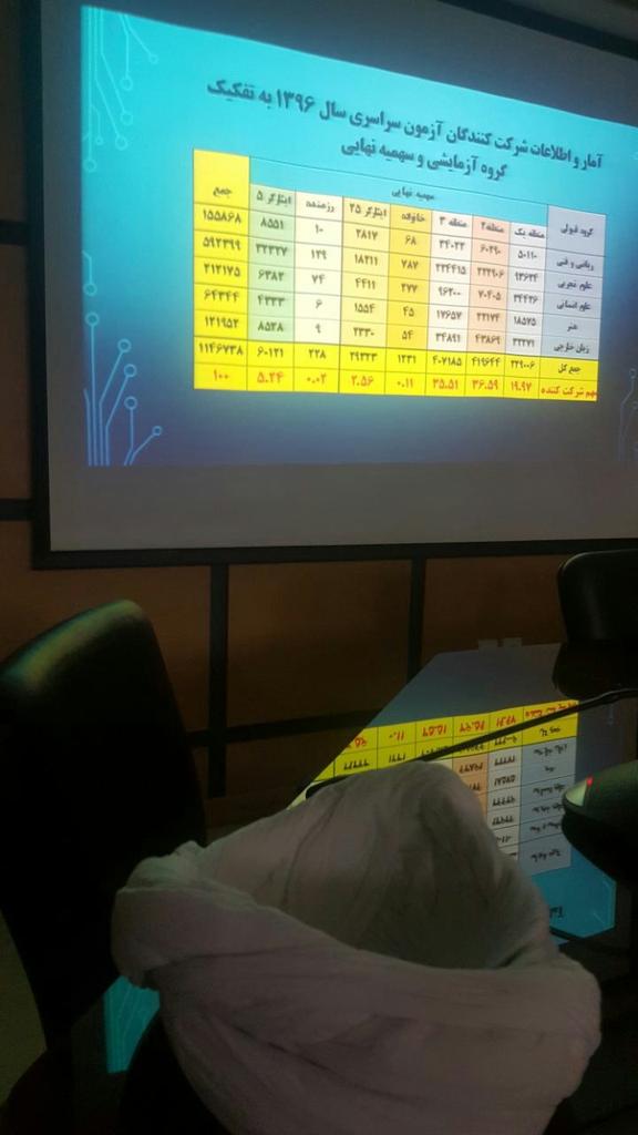 ElCapo07928018's tweet photo. #اصلاح_سهمیه_ایثارگران_عدالت_آموزشی https://t.co/xmu3BljnN5