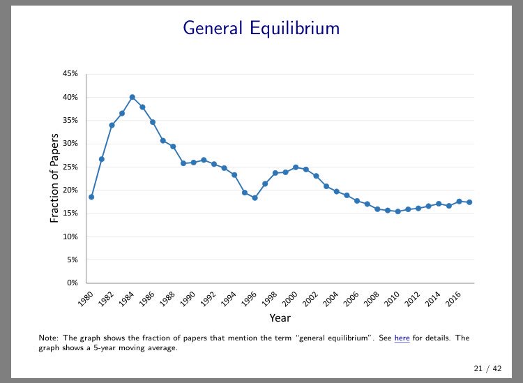 epub Diagnostic Checks in Time Series