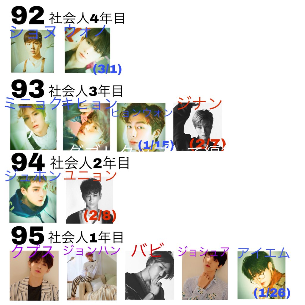 _firemeat's tweet photo. 暇すぎてこういうの作るから試験勉強はかどらない。載せてみます。

2015年デビュー組 https://t.co/x5GvOB9puc