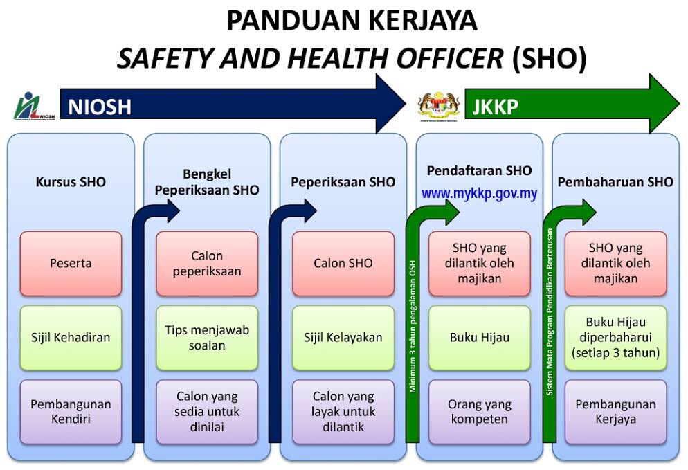 Safety officer gaji 2021