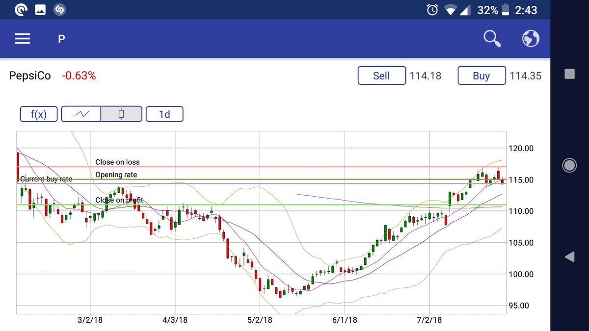 CryptoPercival's tweet photo. 1D chart with dip below 10ma.  Target just above 200ma. https://t.co/IoH90umXYi
