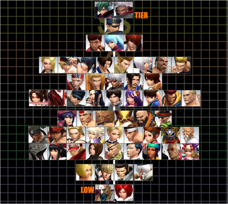 Kof14 キャラランク Kof14 キャラランク