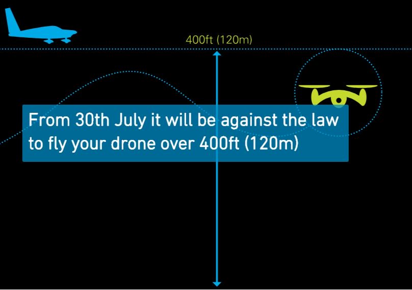 bartonaerodrome's tweet photo. #Drone Operators - From midnight tonight the law will change. It will become a criminal offence to fly a drone at more than 400ft. It will also be a criminal offence to operatewithin 1km of an aerodrome.
See https://t.co/ADNtjYdZ2t and https://t.co/3i61YSD525 to learn more https://t.co/dhKNDAF7Yl