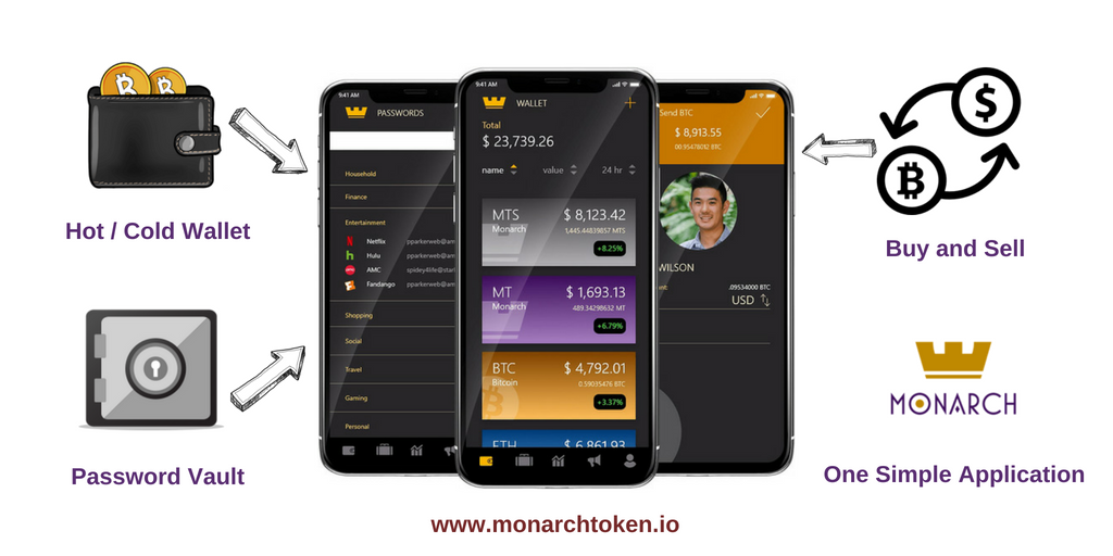 With the Monarch Platform, users will be able to store
passwords, manage 2FA codes, cold storage wallet, manage cryptocurrency balances, manage private keys, and conduct traditional fiat payments. All from one simple application.

Download FREE app today!
itunes.apple.com/us/app/monarch…