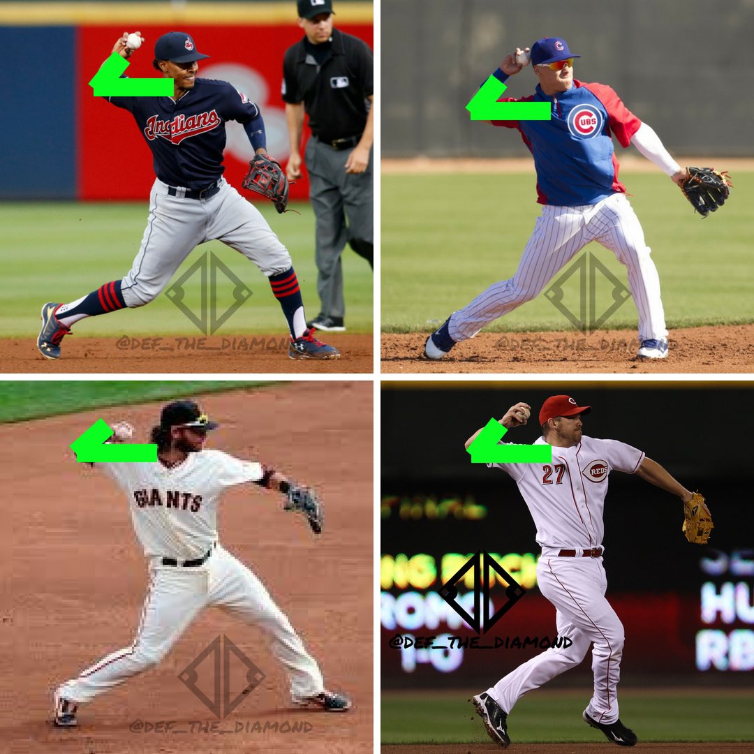 Def_the_diamond's tweet photo. High tight angle on your arm action. Go from center of chest, separate hands thumbs down, up into this high tight angle 

#defendthediamond #infielderstoolbox https://t.co/3XO3HEZqfB