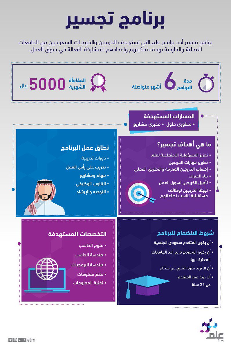 elm's tweet image. برنامج #تجسير من #عِلم يقدم لك التدريب والإرشاد اللازم لمضاعفة فرص قبولك في وظيفة أحلامك