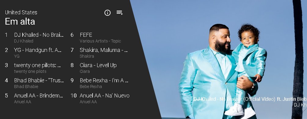 O clipe de 'No Brainer' está em #1 nos vídeos em alta dos Estados Unidos!
