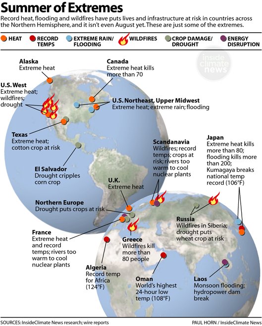 Inside Climate News tweet media