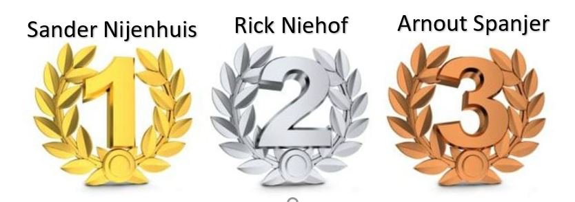 Sander Nijenhuis wint de RTCHengelo Tourpoule. Op de laatste dag heeft hij Rick Niehof en Arnout Spanjer acher zich gelaten. Heren, van harte gefeliciteerd. Ik wil alle deelnemers en sponsors bedanken voor hun deelname. Misschien tot volgend jaar. <a href="/SB2wielers/">slangenbeek2wielers</a>