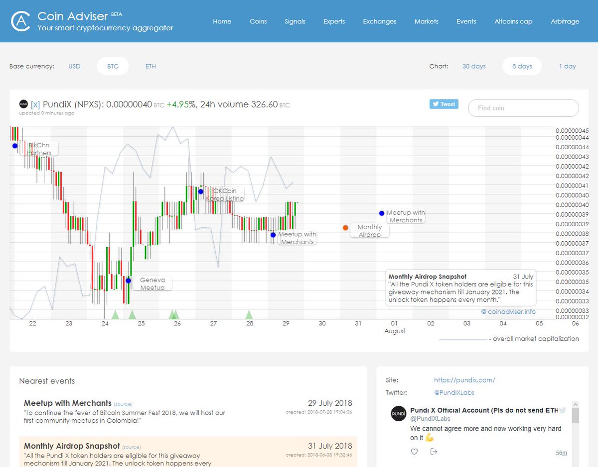 Coin Adviser tweet media