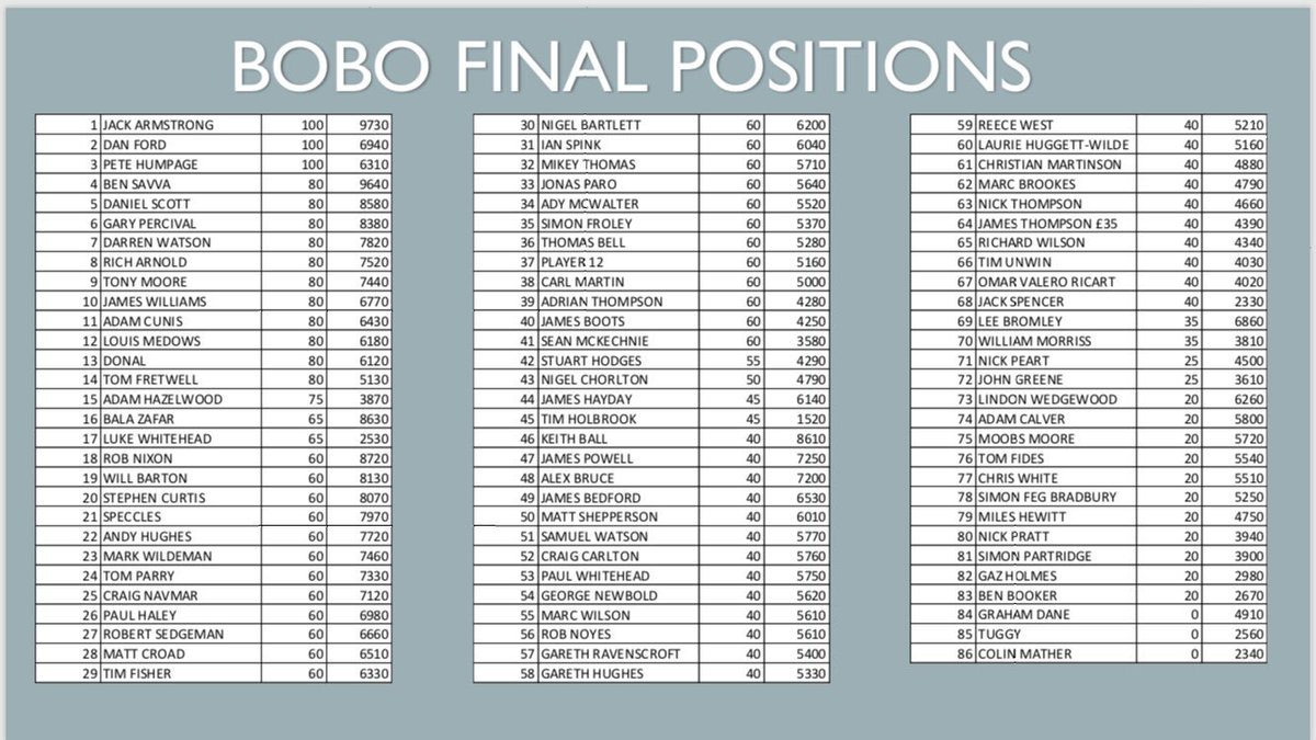 ageofhobby's tweet photo. #BOBO Results https://t.co/bcFjaKd6RE