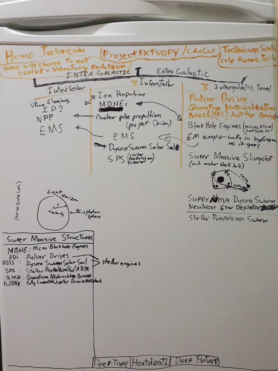 CalemJohnSmith's tweet image. #Extropy