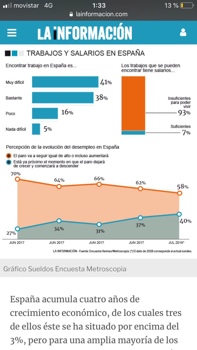 slopeznavarro's tweet photo. La visión de los españoles no puede ser más pesimista #elfuturoestic https://t.co/dev0wRczCX https://t.co/hBtufC2W9d