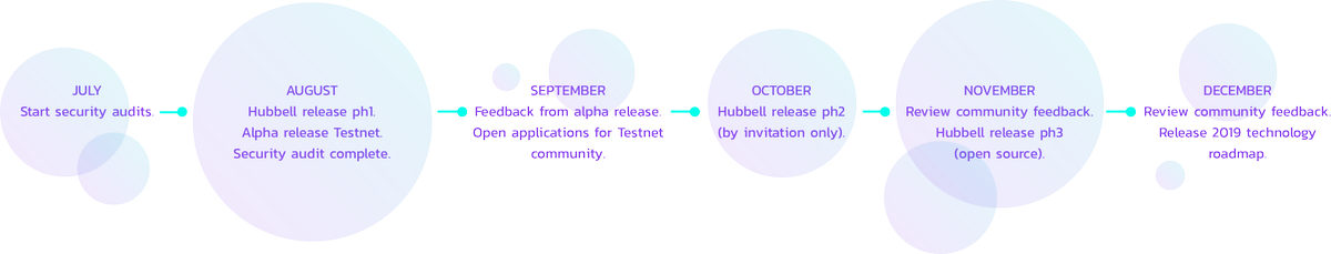 plugtoolkit's tweet image. PLUG is on its way. Take a look at the release roadmap. plugblockchain.com/2018/07/30/bus…
#plugblockchain #blockchain #Crypto #nearlythere