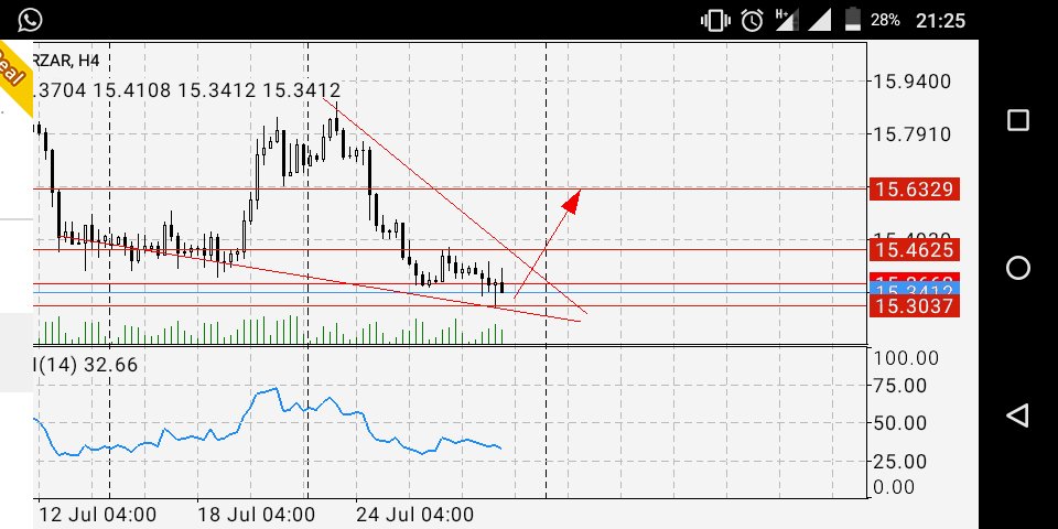 NduduzoZondi1's tweet photo. When I say Forex is the way, Trust me.
#ingath'Lento
#forex https://t.co/ppuNRGdBof
