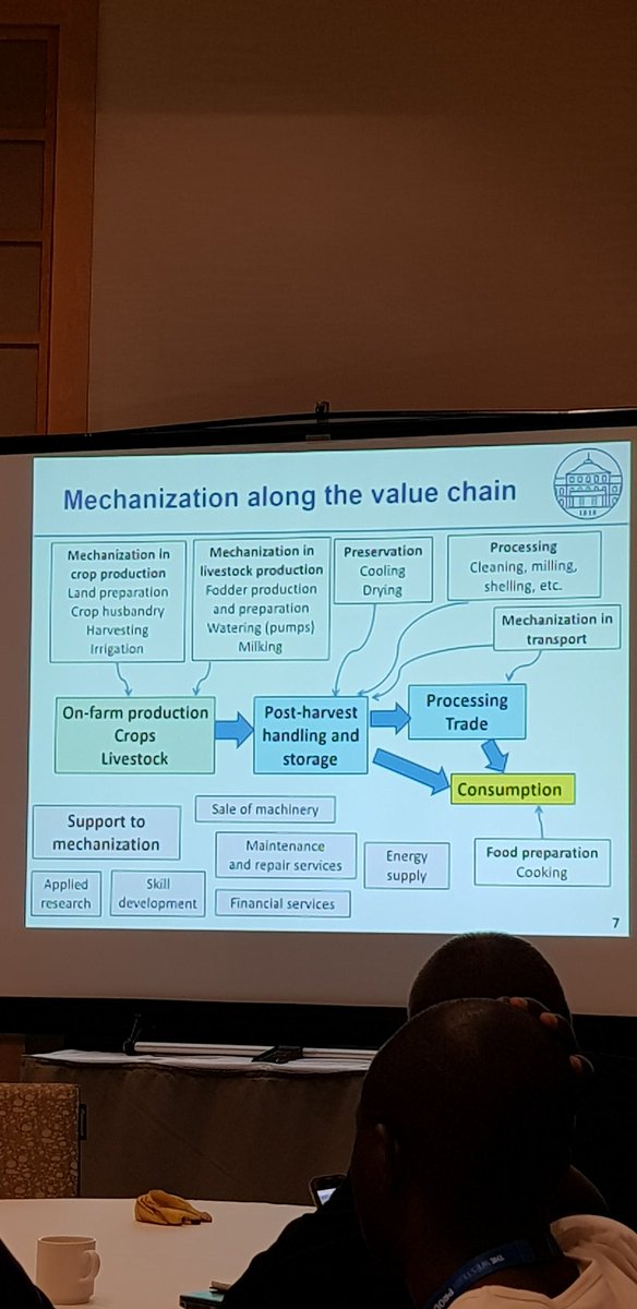 oliverkirui's tweet photo. @ReginaBirna: Though there is arising effort to mechanize African agri now, the efforts should cover the entire value chain. #innovations #ICAE2018 
@oliverkirui @PARI_ZEF @ZEFbonn @joachimvonbraun @_foodmonitor https://t.co/wn3bmLm7B7