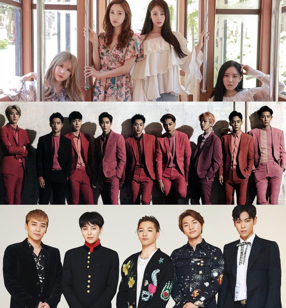 Chinese rankings reveal which K-Pop idol groups have the biggest fandom