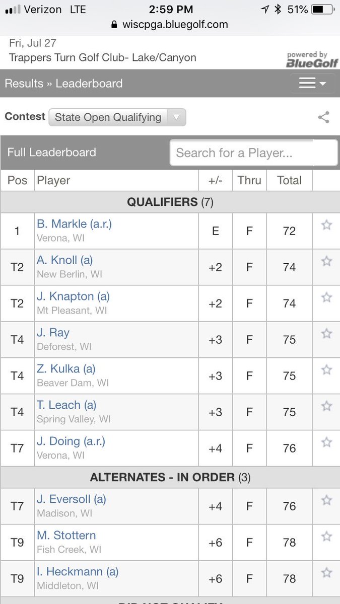 csmif8's tweet photo. Congrats to @ZakKulka on his 4th place finish at @TrappersTurn to qualify for the WI State Open! #BDGolf https://t.co/KCNgpbs0eT
