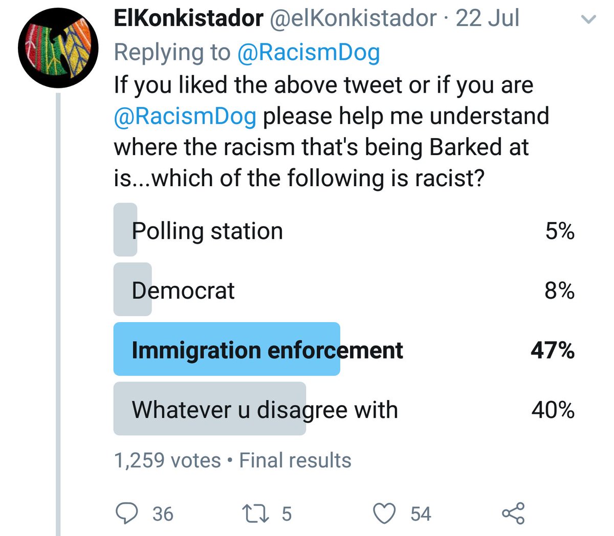 RacismDog Owners on Twitter "Best responses to OWN the Racism WatchDog "RacismDog is the