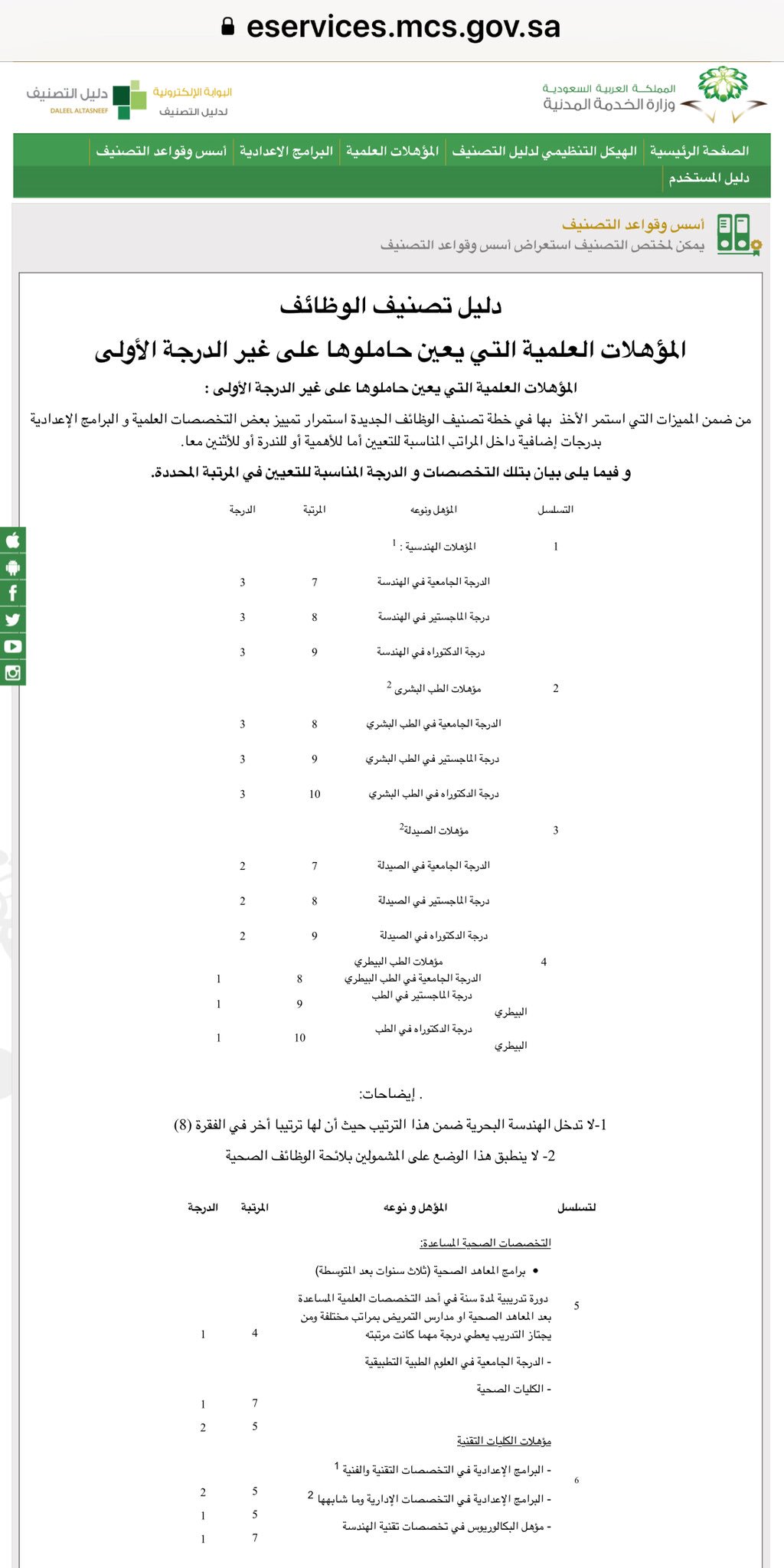 البرامج الاعدادية