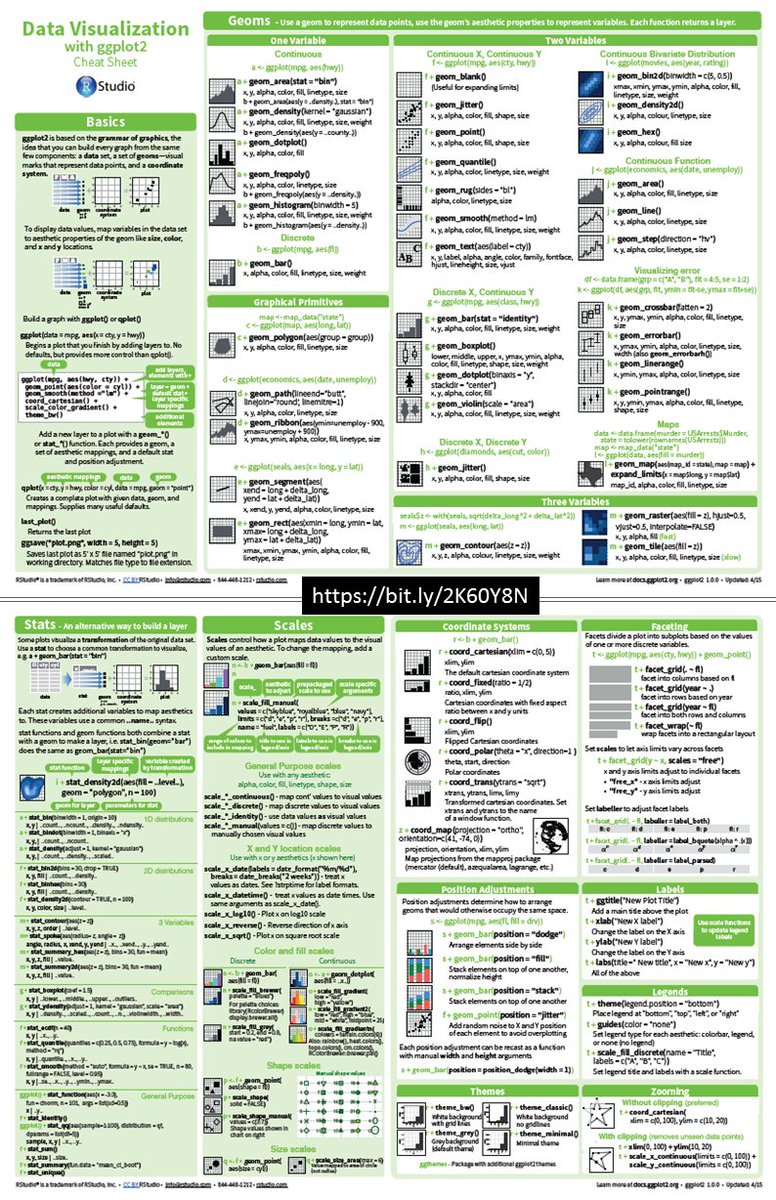 KirkDBorne's tweet photo. A Copious Collection of Cheat Sheets for Curious #DataScientists — #DataScience, #MachineLearning, #Statistics, #DeepLearning, #DataViz +more (including R, #Python, and Emoji editions): https://t.co/b7ko89KgD0 #abdsc #BigData #AI #Rstats #Probability #Coding via @DataScienceCtrl https://t.co/4kHwzmBzJ1