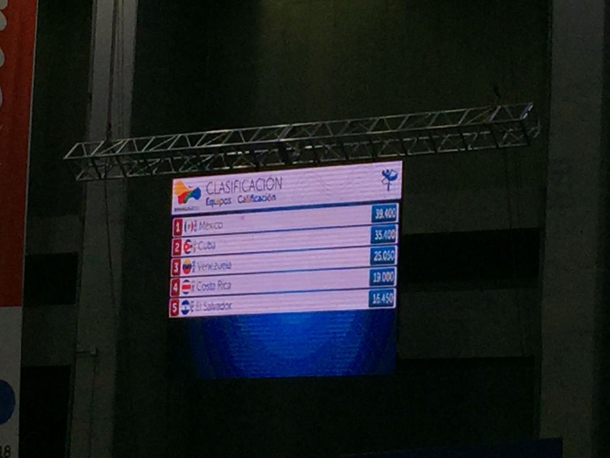 ¡Oro! para México en gimnasia rítmica conjuntos #Barranquilla2018 #VoyXMex