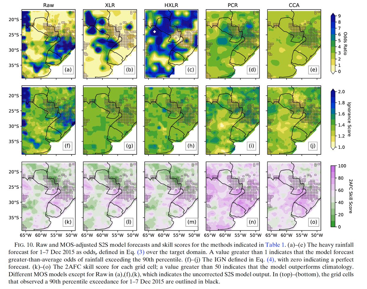 agmunozs's tweet photo. Heavy rainfall in Southeastern South America during the 2015/16 #ElNiño could have been predicted at #subseasonal timescales #S2S #predictS2S. Paper is online https://t.co/1RH3VG8ZMm @jdossgollin @climatesociety @Princeton @mkTippett https://t.co/Ew12cYfN1g