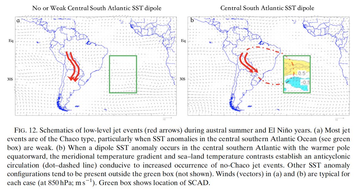 agmunozs's tweet photo. Heavy rainfall in Southeastern South America during the 2015/16 #ElNiño could have been predicted at #subseasonal timescales #S2S #predictS2S. Paper is online https://t.co/1RH3VG8ZMm @jdossgollin @climatesociety @Princeton @mkTippett https://t.co/Ew12cYfN1g