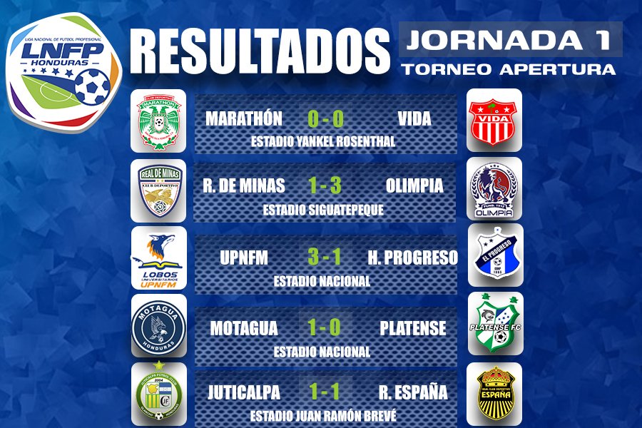 Twitter 上的 Liga Betcris de Honduras："RESULTADOS JORNADA 1 #TorneoApertura 2018-2019 de la @lnphonduras: @CDMarathon 0-0 @cdsvida @TEGUCIGALPAFUT 1-3 @CDOlimpia @LobosUpnfm 3-1 @ClubHProgreso @MOTAGUAcom 1-0 @platensefc_hn @JuticalpaFC 1-1 ...