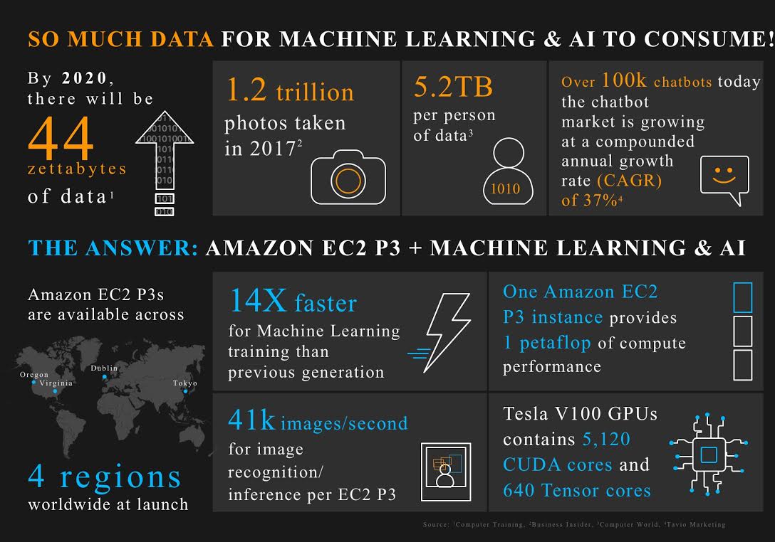 TamaraMcCleary's tweet photo. #BIGDATA: By 2020 there will be 44 Zetabytes of Data &amp; an astonishing 5.2 TB of information per person. #infographic #Cloud #ML #AI #IoT https://t.co/l80KSB9LNS