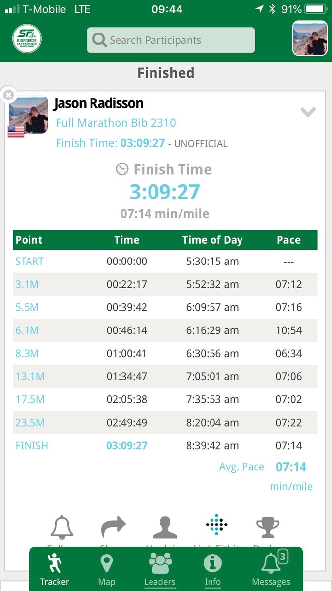 JasonRadisson's tweet image. San Francisco Marathon, loved the course and super excited to have qualified for Boston with today's 3:09:27. #sfmarathon #BiofreezeSFM @bostonmarathon