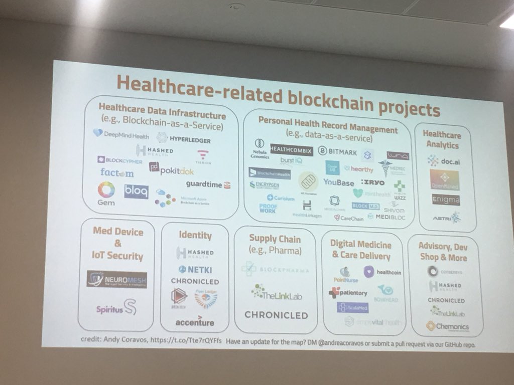 pri_nairturkich's tweet image. Projects leveraging the power of blockchain for healthcare #hic2018 #blockchainworkshop