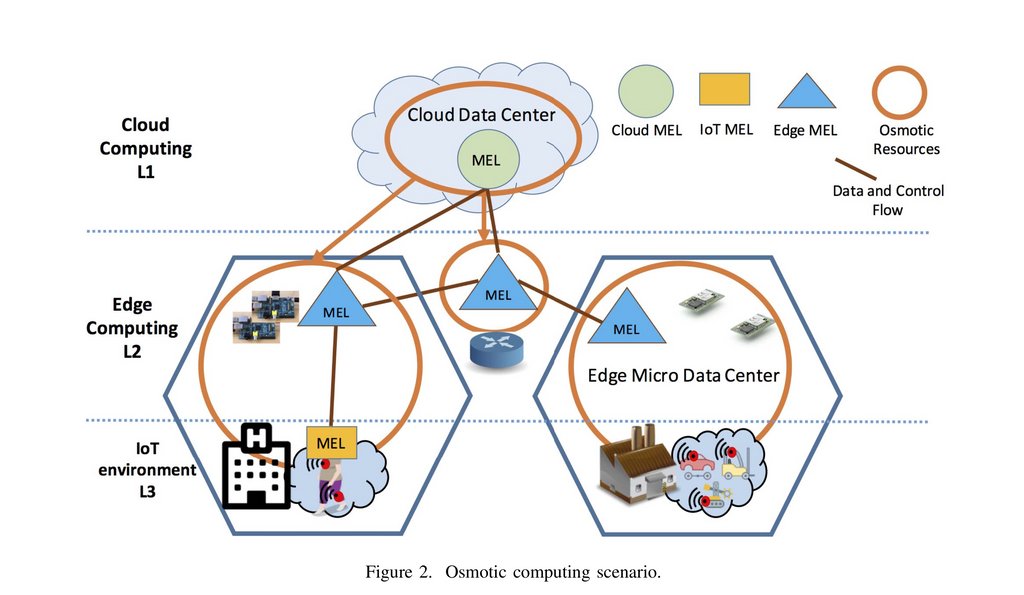 gp_pulipaka's tweet photo. From the #CloudComputing to #EdgeComputing and #IIoT: Orchestration Architecture for Enabling #OsmoticComputing. #BigData #Analytics #MachineLearning #DataScience #AI #IoT #RStats #TensorFlow #JavaScript #ReactJS #VueJS #GoLang #Serverless #DataScientist
https://t.co/0RcAZrfih3 https://t.co/zi4VCEYY7L