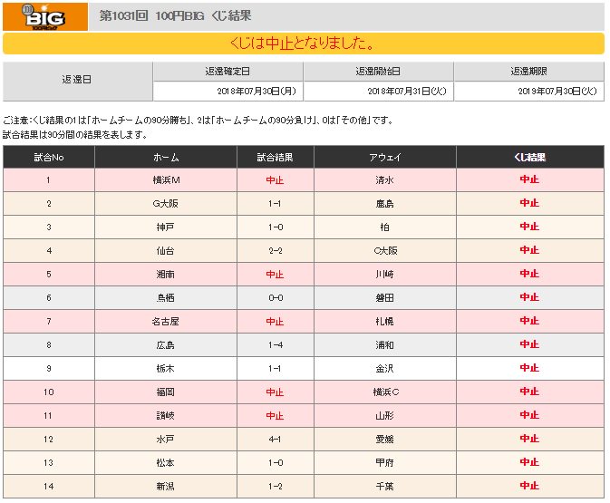 長利正弘 宝くじ評論家 アドバイザー 駆け込みで購入した10口の100円bigですが くじ不成立のため全額返金となりました Big 100円big サッカーくじ 宝くじ 長利正弘 宝くじ評論家 アドバイザー 駆け込みで購入した10口の100円bigですが くじ不成立のため全額返金となりました Big 100円big サッカーくじ 宝くじ