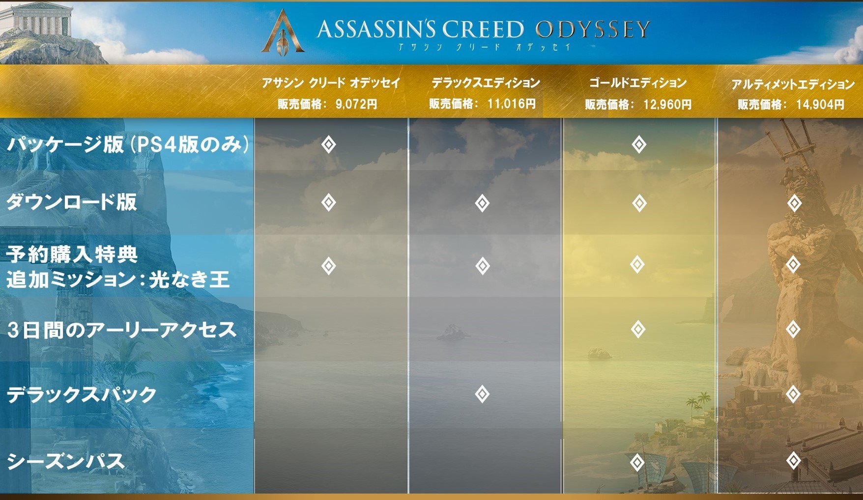 Ubisoft Japan 10月5日発売 アサシン クリード オデッセイ 好評予約受付中 ゴールドエディションと アルティメットエディションには3日間のアーリーアクセスも付いてくる Acオデッセイ T Co Szx7z6ymga Twitter