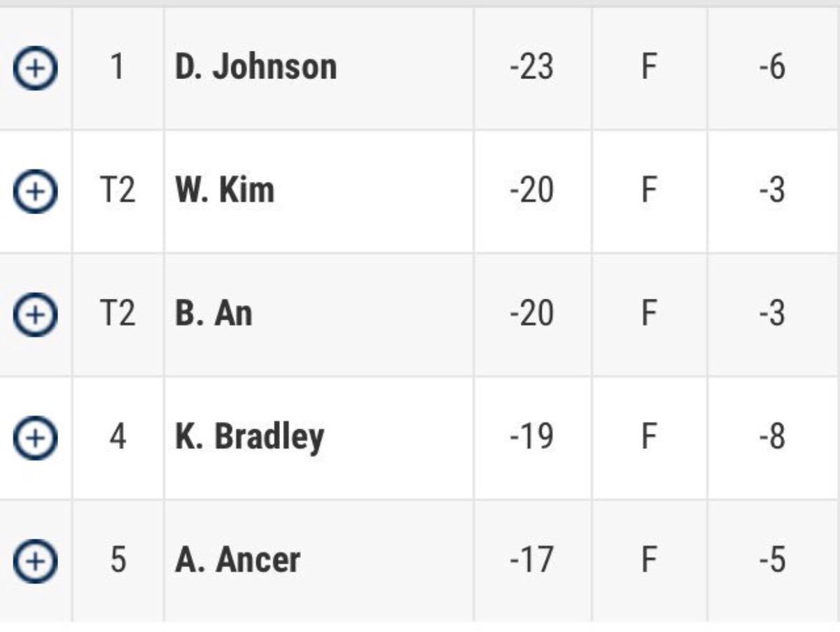 OU_MGolf's tweet photo. Second top-5 finish in the last month for @Abraham_Ancer on the @PGATOUR. Takes solo fifth at the @RBCCanadianOpen at -17. #ProSooners https://t.co/v9dMTLW1On