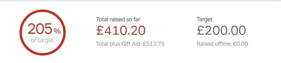 bitcoinlap's tweet photo. So pleased now! With 6 days to go until the @GlosCityMara #ForestRace the total, with gift aid, for @QAAtweets charity of the year @glosrasac has just past Β£500! #BOOM π @UKRunChat #ukrunchat https://t.co/n7KwWNFu9I https://t.co/4HZCptgixZ