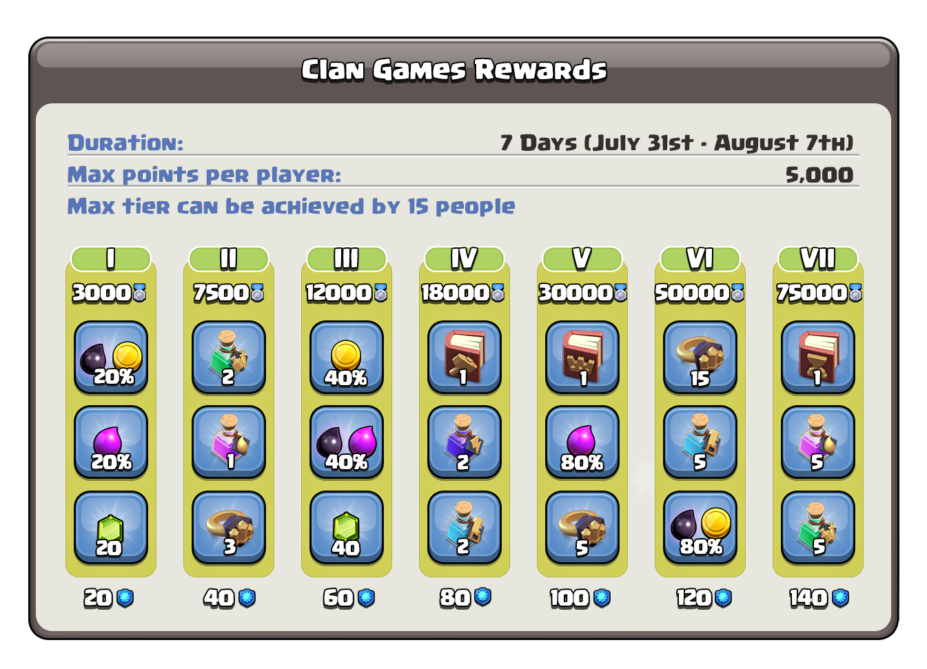Clash of Clans on Twitter "The 6th anniversary of Clash of Clans is