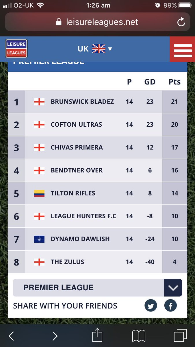 Myke_88's tweet photo. #Back2Back2BackPromotions #4Seasons #3xChampions #Edgbaston #LeisureLeagues #Birmingham #BKBZ #BrunswickBladez ... @TheMechanicKing https://t.co/hXplchVZ0M