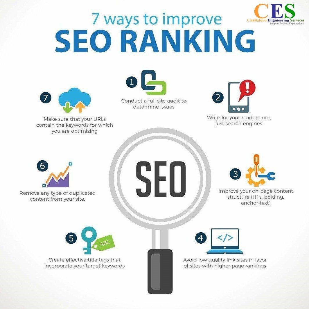 IsaMessina's tweet image. The 7 ways to improve your #SEO ranking!

#SMM #socialselling #socialmedia  #SeoTips #ranking #SEM #PPC #DigitalMarketing #OnlineMarketing #marketingtips #marketing #InternetMarketing #business #socialselling #success #GrowthHacking #mpgvip #PROS #Defstar5 #Makeyourownlane
