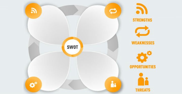 goassignmenthel's tweet image. #SWOTAnalysis of a business or project identifies the favourable and unfavourable tangents to choose and traverse. It is a deeply research-based activity, seeking #expertassistance. Read more:goassignmenthelp.com.au/blog/swot-anal…
-#GoAssignmentHelp #AssignmentWriting