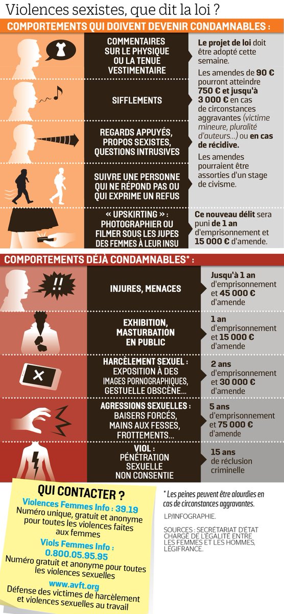 leparisieninfog's tweet photo. #harcelementderue #Violence sexiste : Ce que dit la loi >> https://t.co/8t606l15nD https://t.co/a1FhEJq0RC