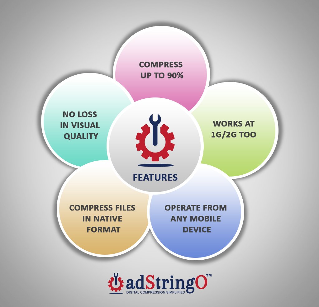 adStringO1's tweet image. @adStringO1 offers upto 90% of visually lossless compression of images,videos and Office files. #digitaltransformations #compression #endpointcompression #shrinkoffice