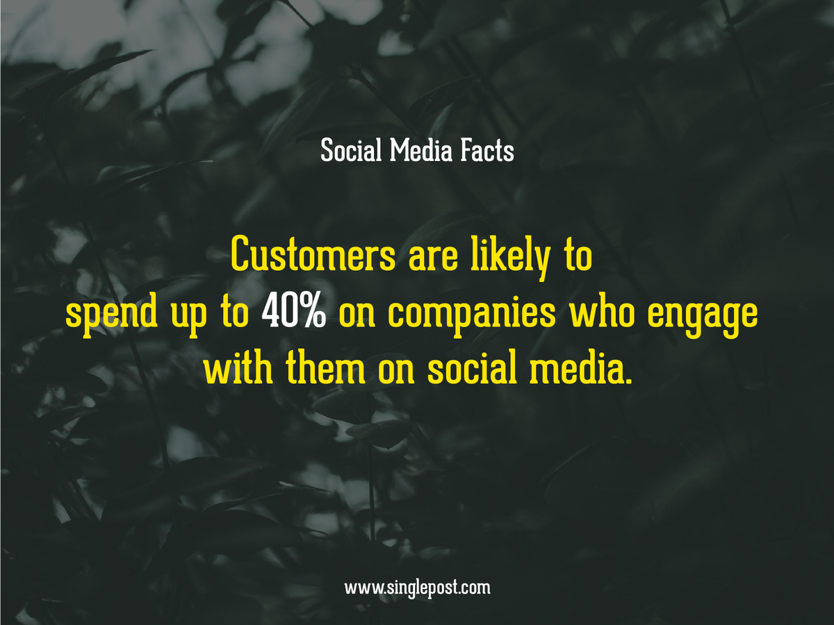 SinglePostApp's tweet image. Customers are likely to spend up to 40% on companies who engage with them on social media.
#SinglePost #socialmediamarketing