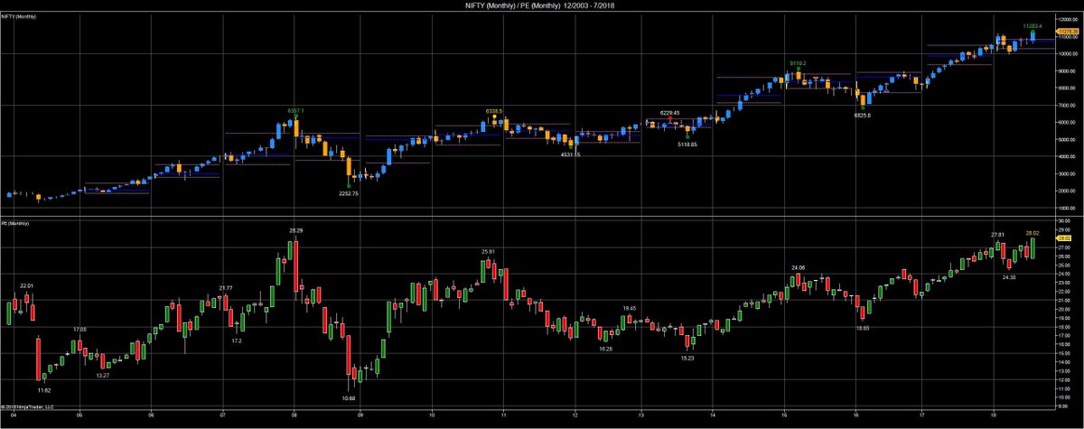 Nifty Pe Chart 2018