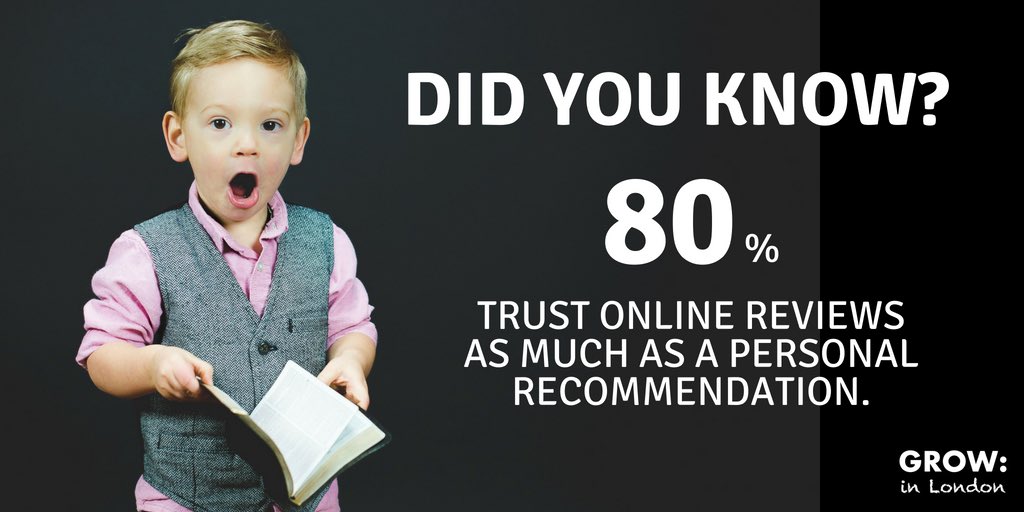 Reviews are essential for small businesses:

- 92% of consumers read online reviews.

- When judging a business, the star rating is the #1 factor.

- 80% trust online reviews as much as a personal recommendation.

#Marketing #StartUps #Reviews #GROWinLondon